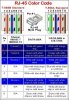 Wtyk RJ45 8p8c kat.6 FTP ekranowany linka, z insertem